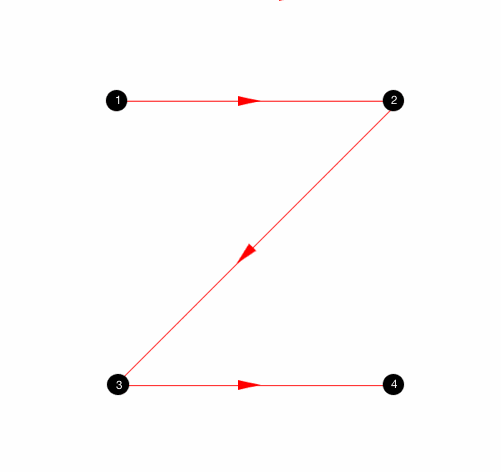 جریان دید (Visual Flow)